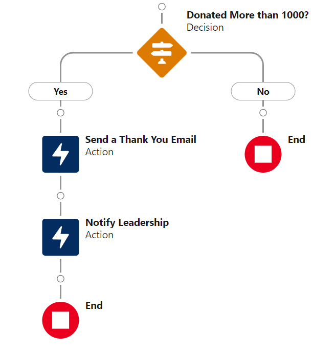 Automate Your Business Processes image